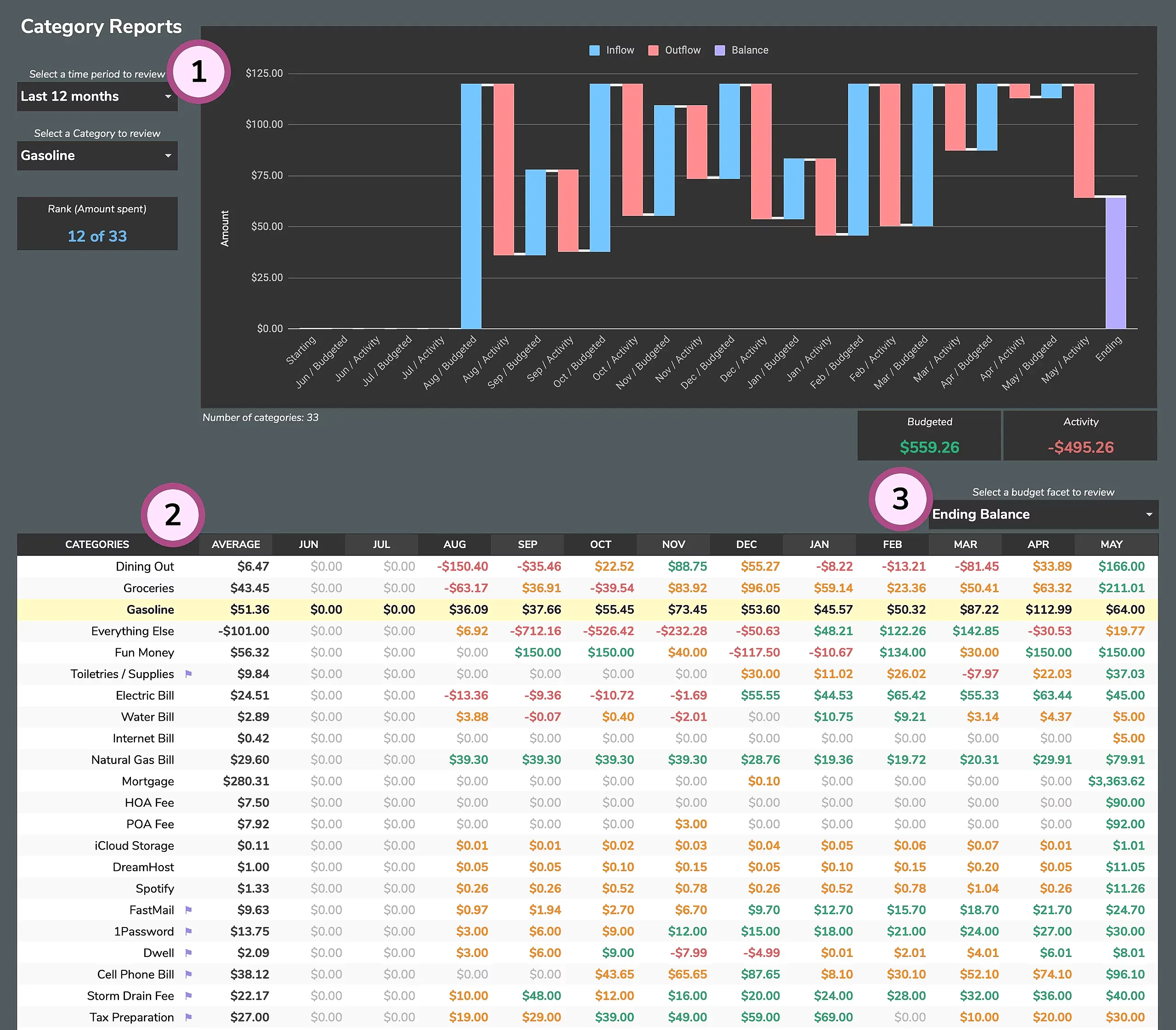 category reports image