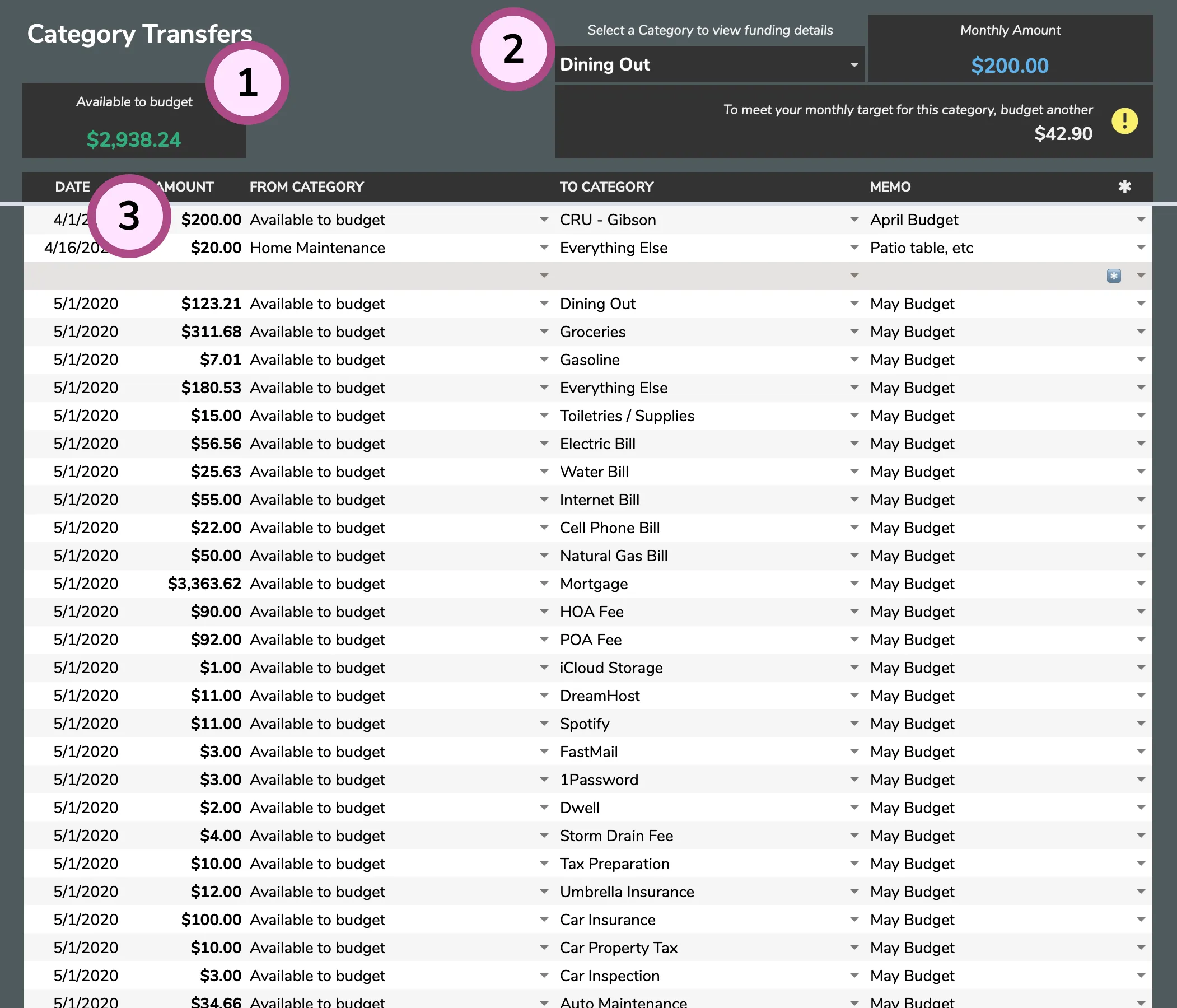 category transfers image