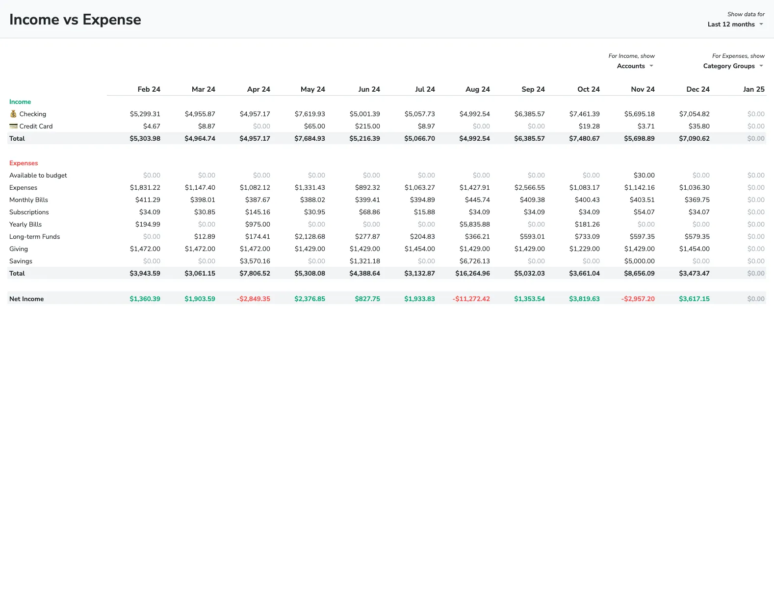 Income vs Expense image