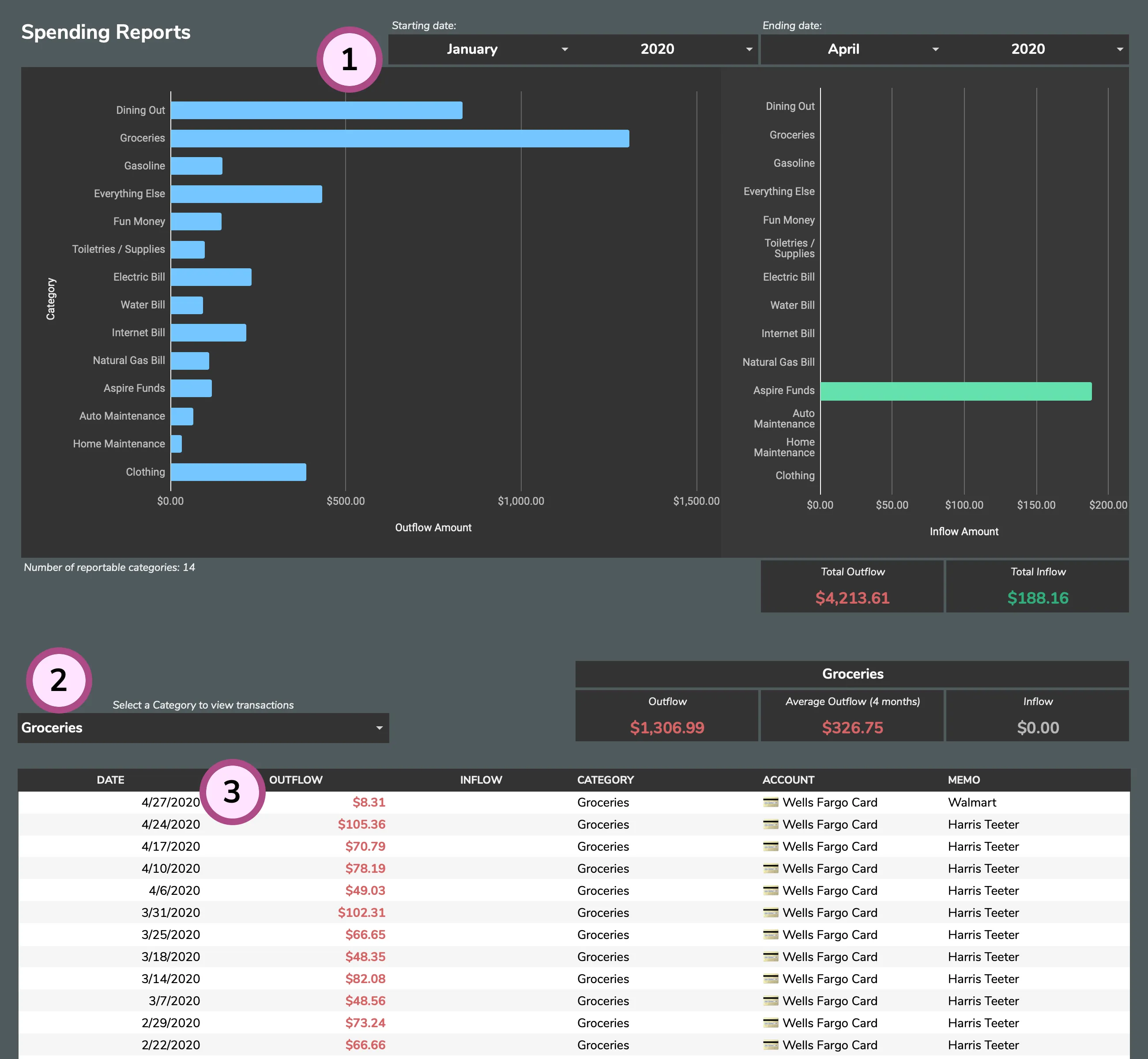 spending reports image